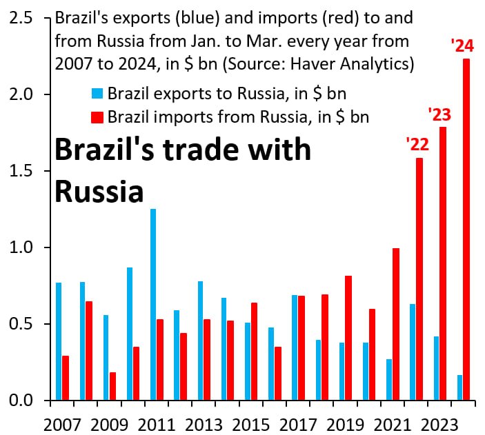 Jauri jyrähtää, osa 25: ”Brasiliasta on kasvamassa iso peluri Venäjän avulla”